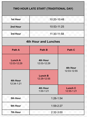 2 Hour Late Start