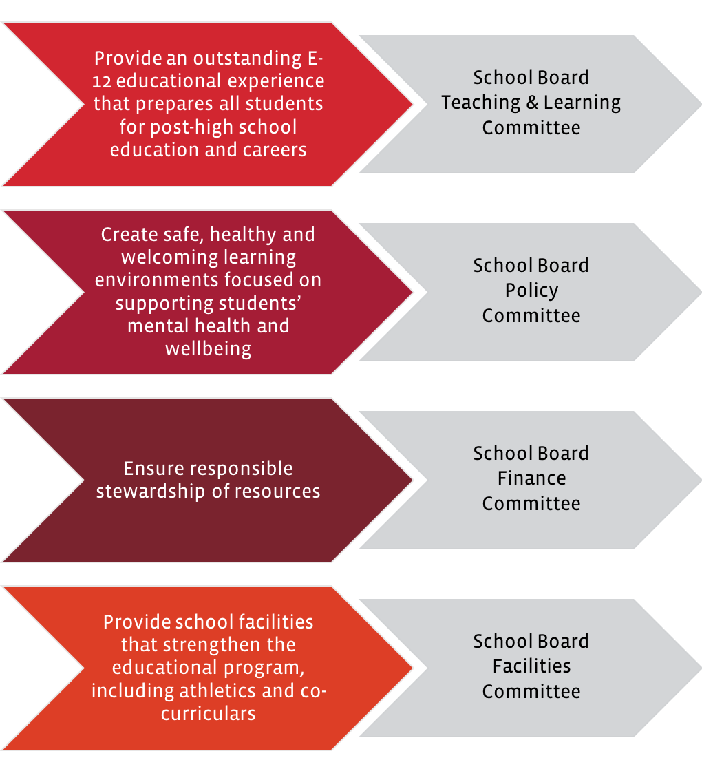 Westonka Public Schools Strategic Plan